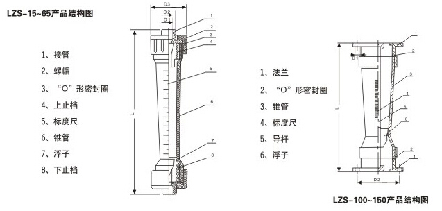 塑料管轉(zhuǎn)子流量計產(chǎn)品結(jié)構(gòu)圖